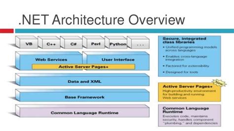 what is net framework|Iba pa.